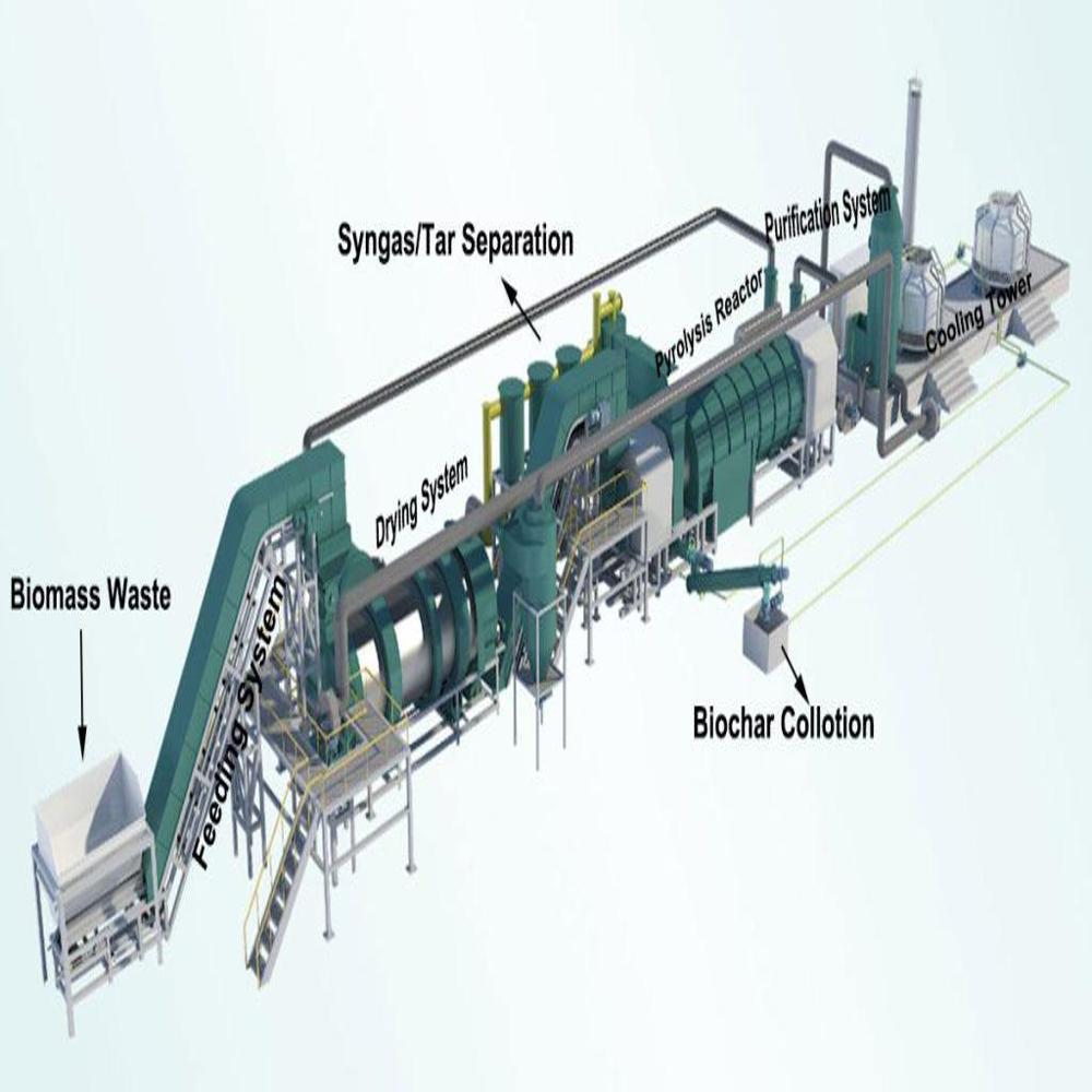 Biomass Pyrolysis Plant