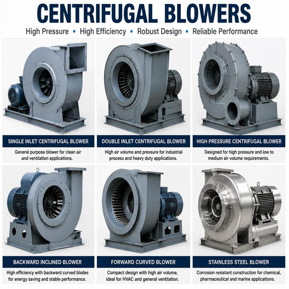 Centrifugal Blower - Frequency (Mhz): 50 Hertz (Hz)