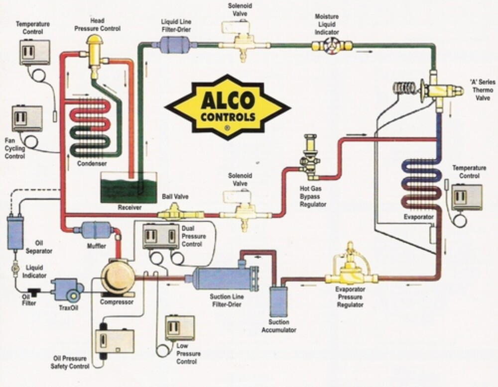 Alco Refrigerant Control Unit - Application: Industry