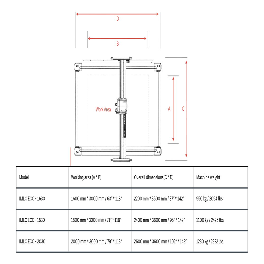 Multi Layer Leather Cutting Machine