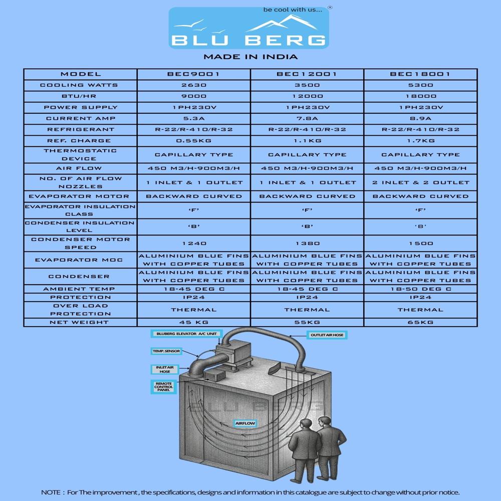 Elevator Air Conditioning ( Lift AC )