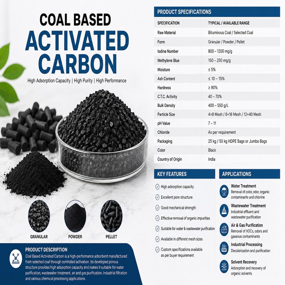 Coal Activated Carbon - Application: Water Treatment