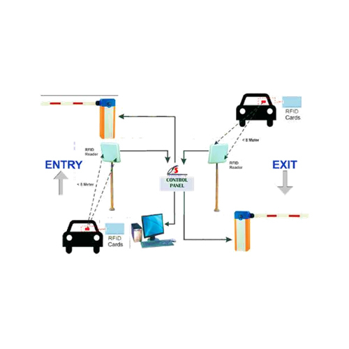 Automatic Vehicle Identifications Systems