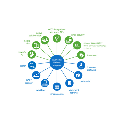 DMS Solution Tracking System