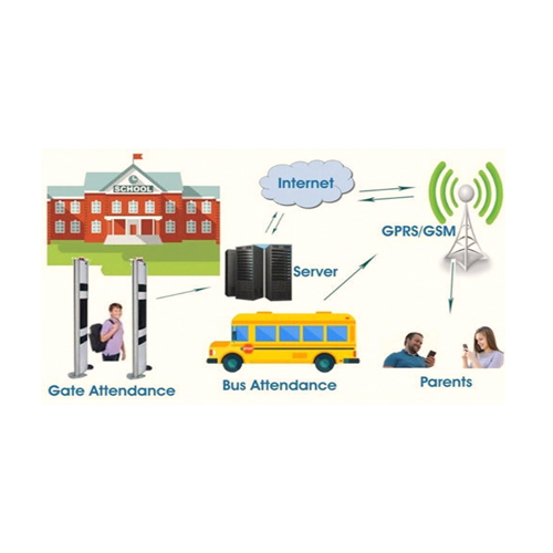 School Student Tracking System