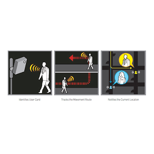 Security Solution Tracking System