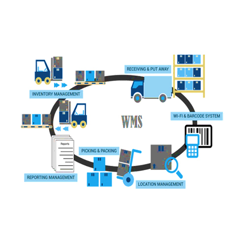 Warehouse Management System By R2 System & Solution Pvt Ltd