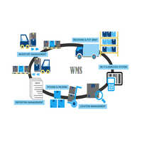 Warehouse Management System