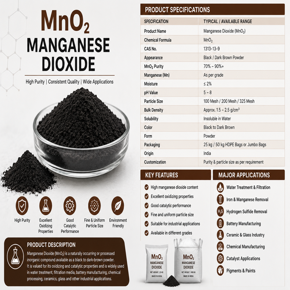 Mno2 Manganese Dioxide