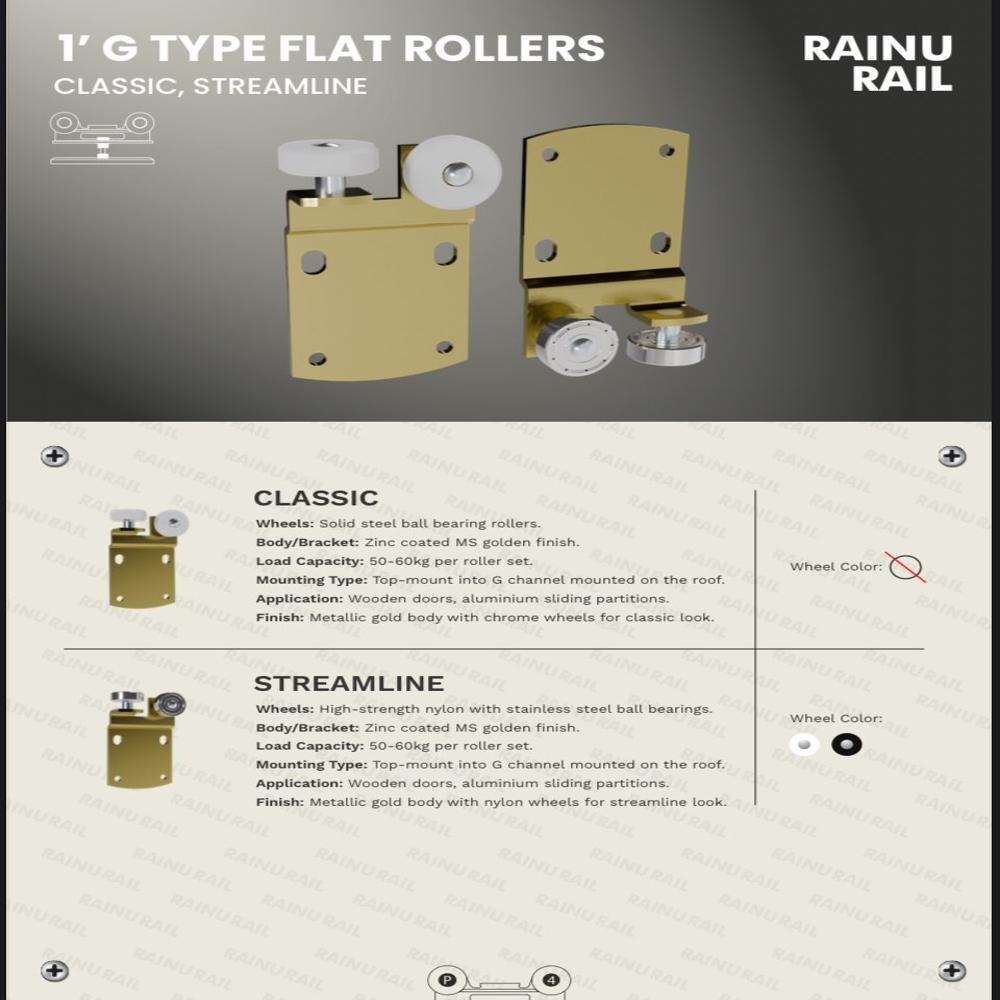 1 Inch G Roller