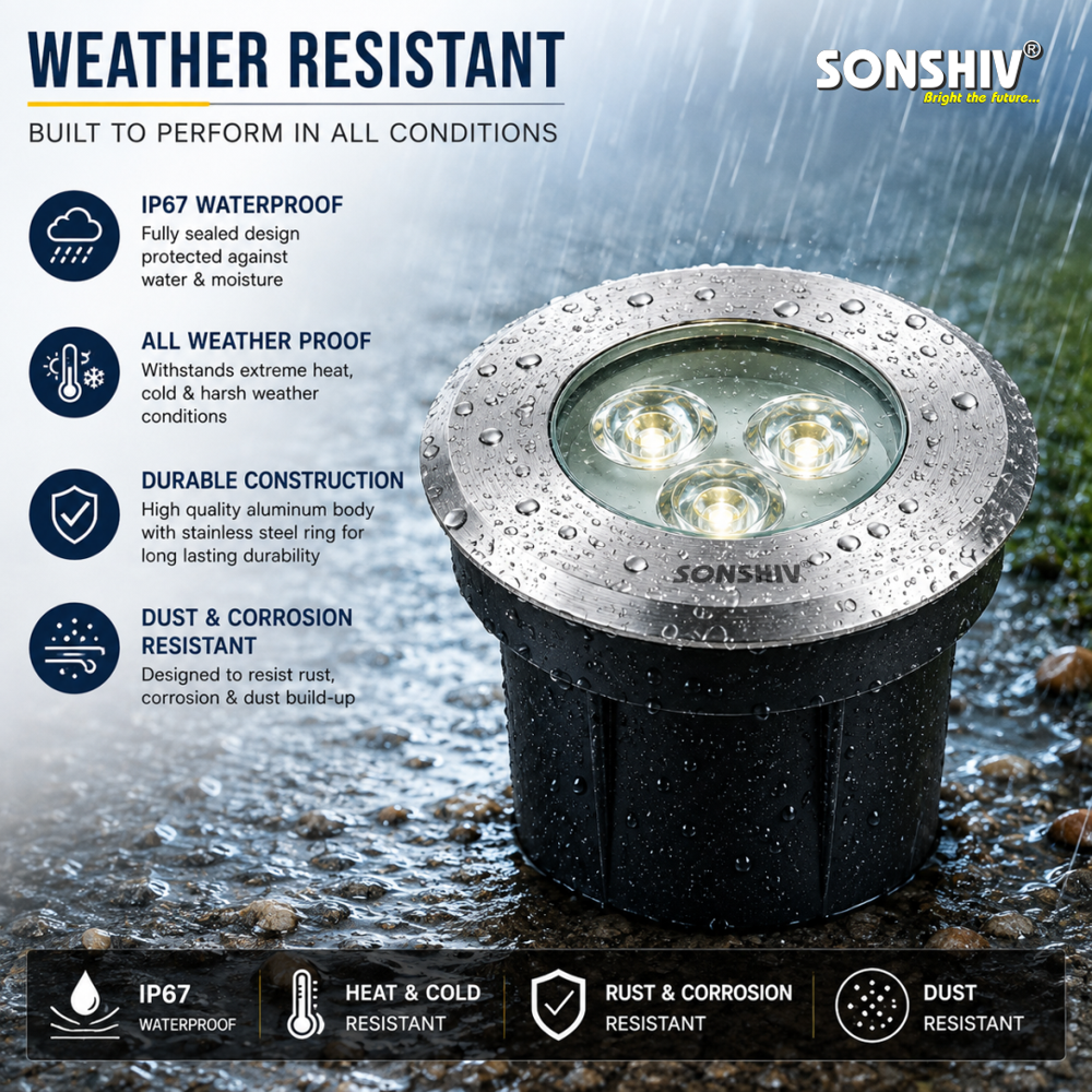12w Inground light