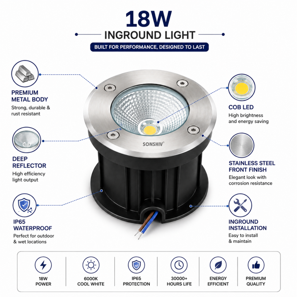 18w Inground Light