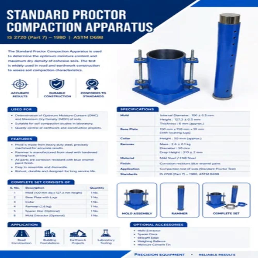 Proctor Compaction Test