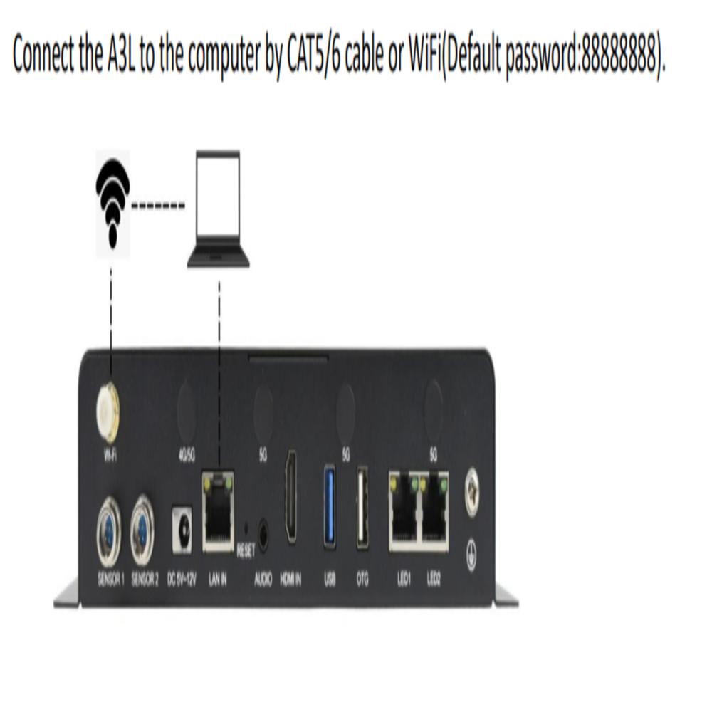 Huidu Hd-a3l Led Display Controller Box