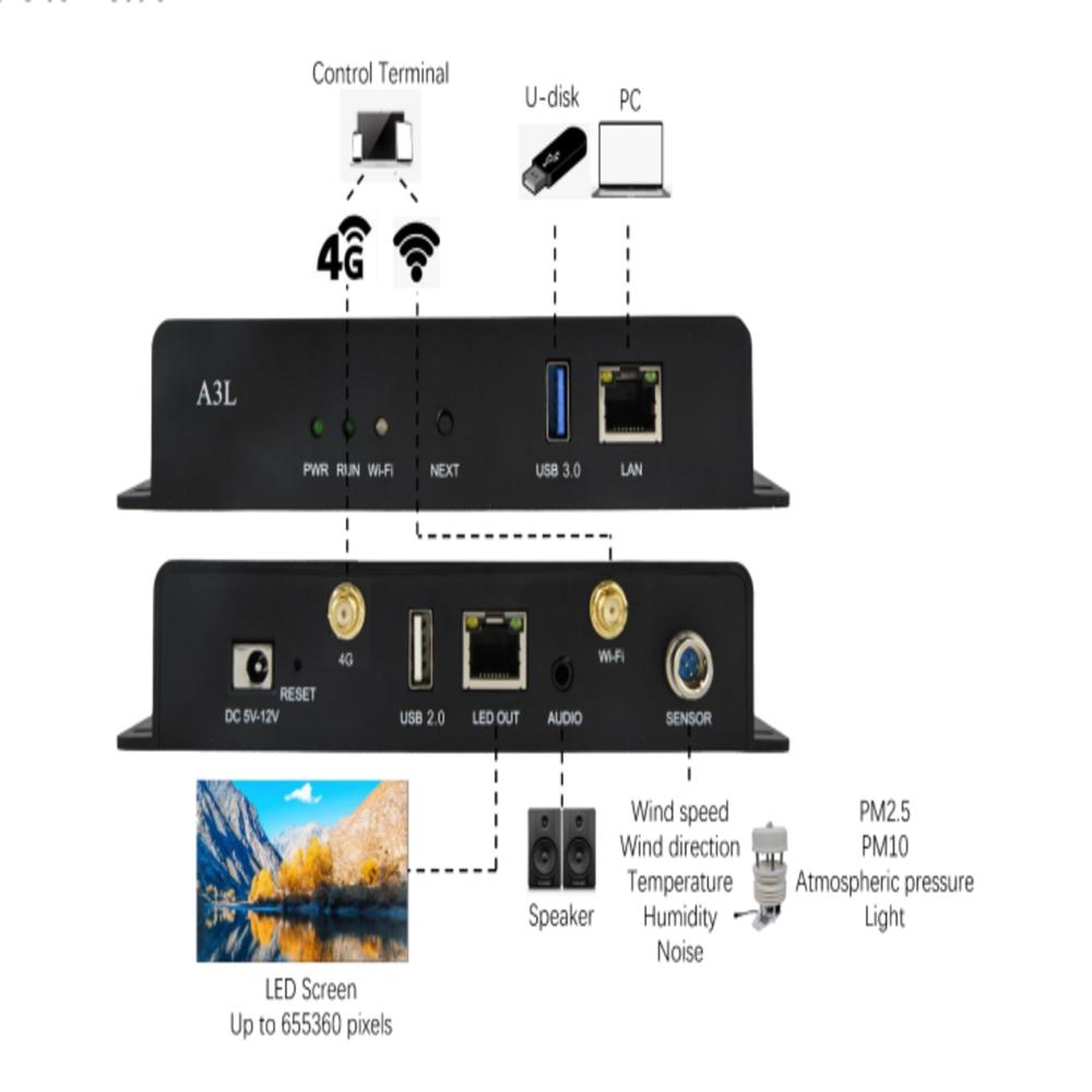 Huidu Hd-a3l Led Display Controller Box