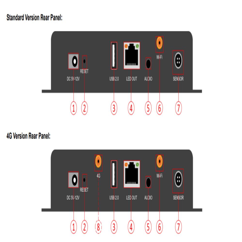 Huidu Hd-a3l Led Display Controller Box