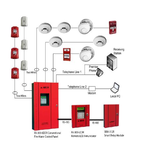 Fire Alarm System
