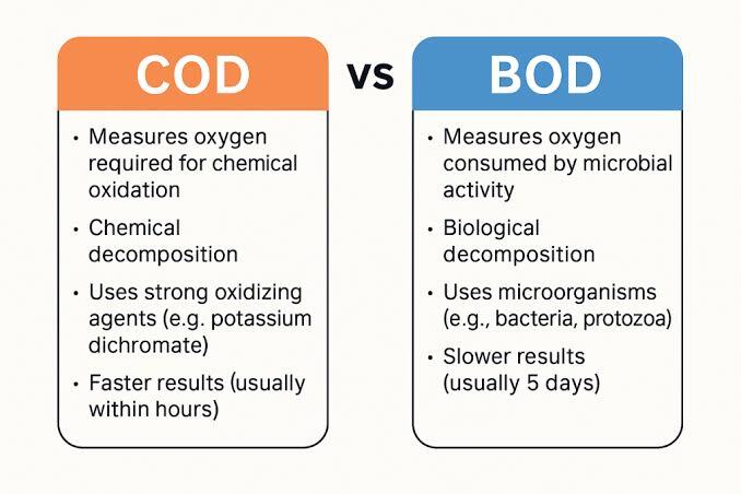 ETP Chemicals