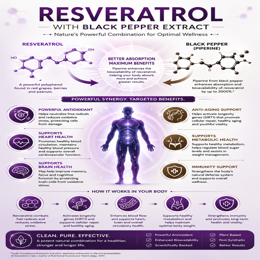 Resveratrol and Pepper Veg Capsules 