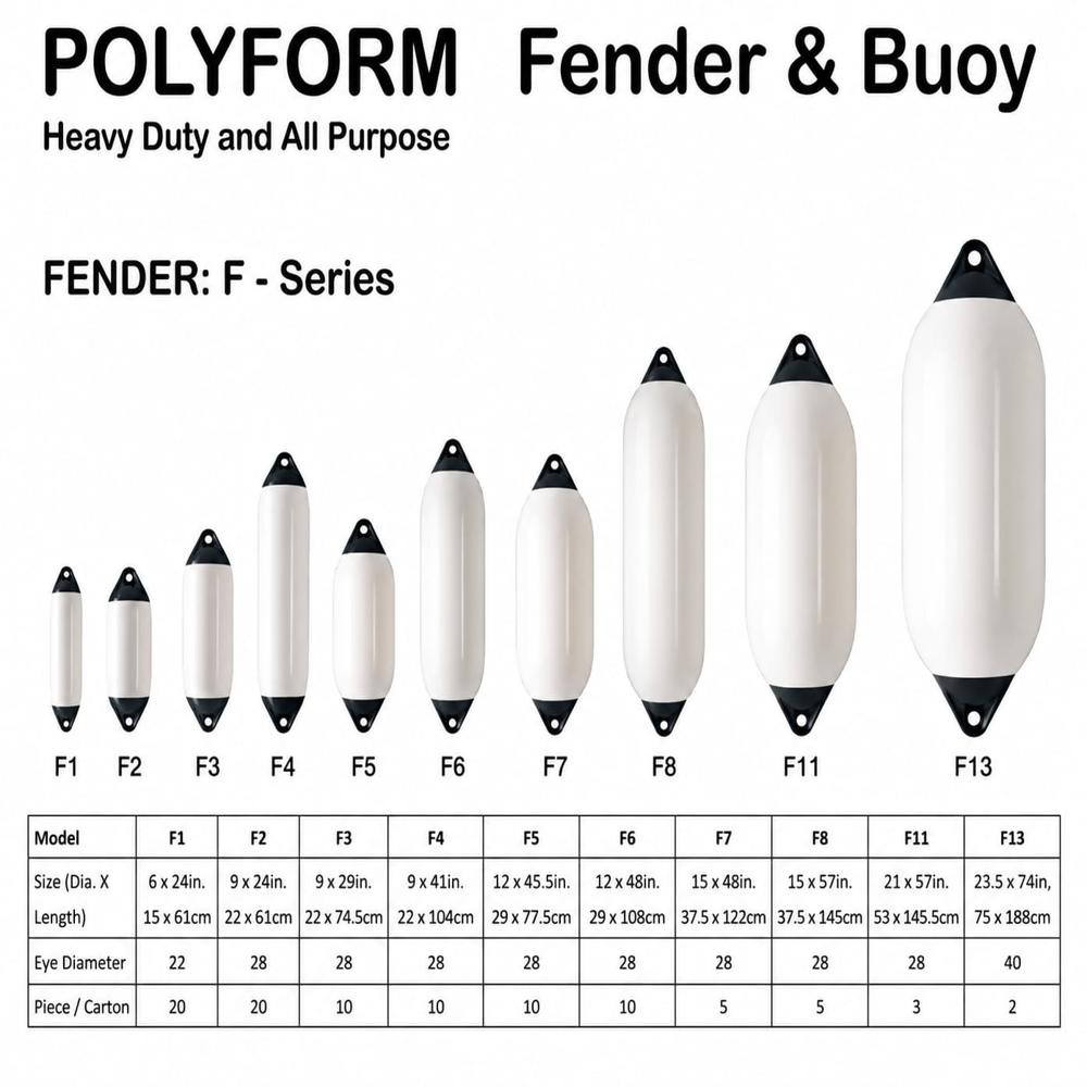 Polyform Fender F1