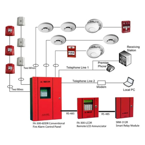 Fire Detection Systems