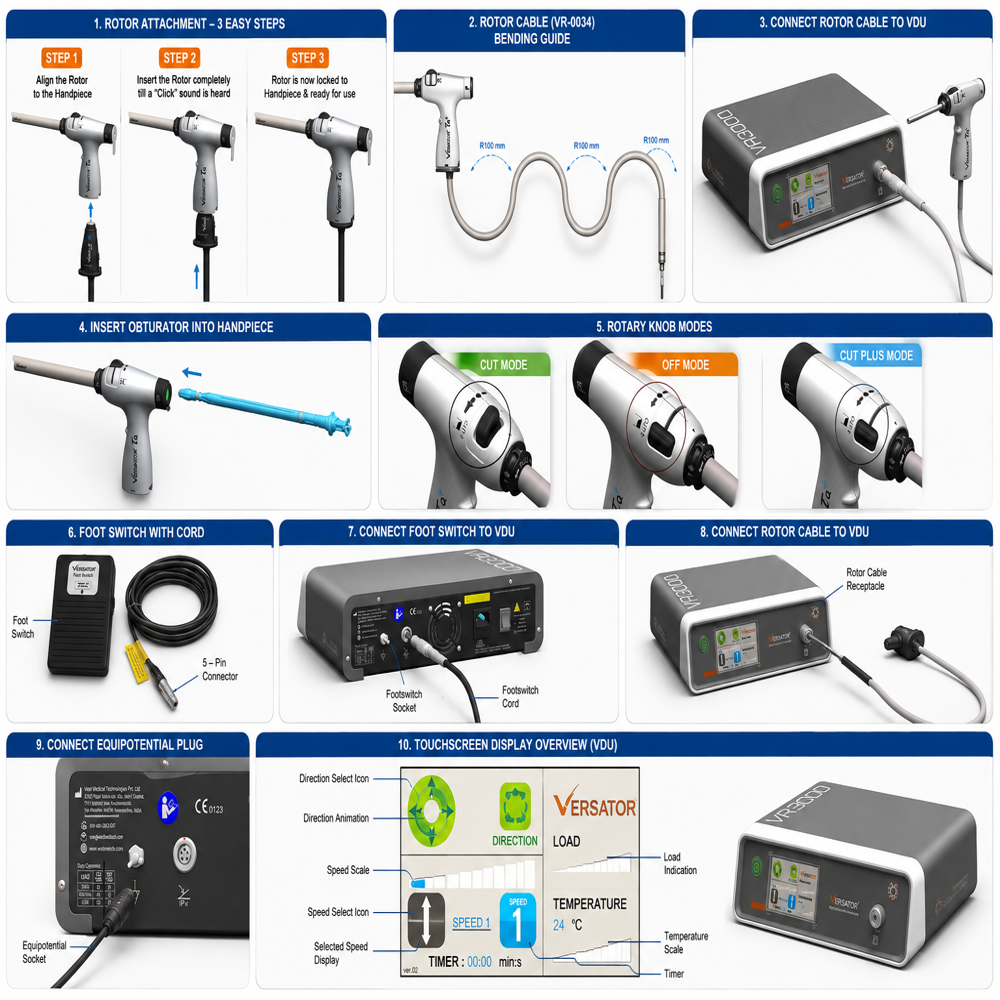 Versator Tissue Morcellation System