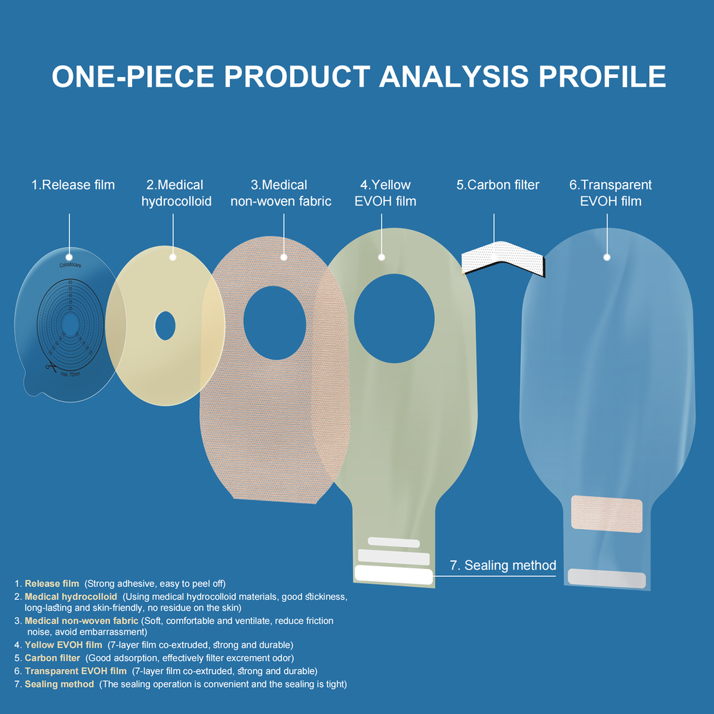 12570V Colostocare Colostomy Bag