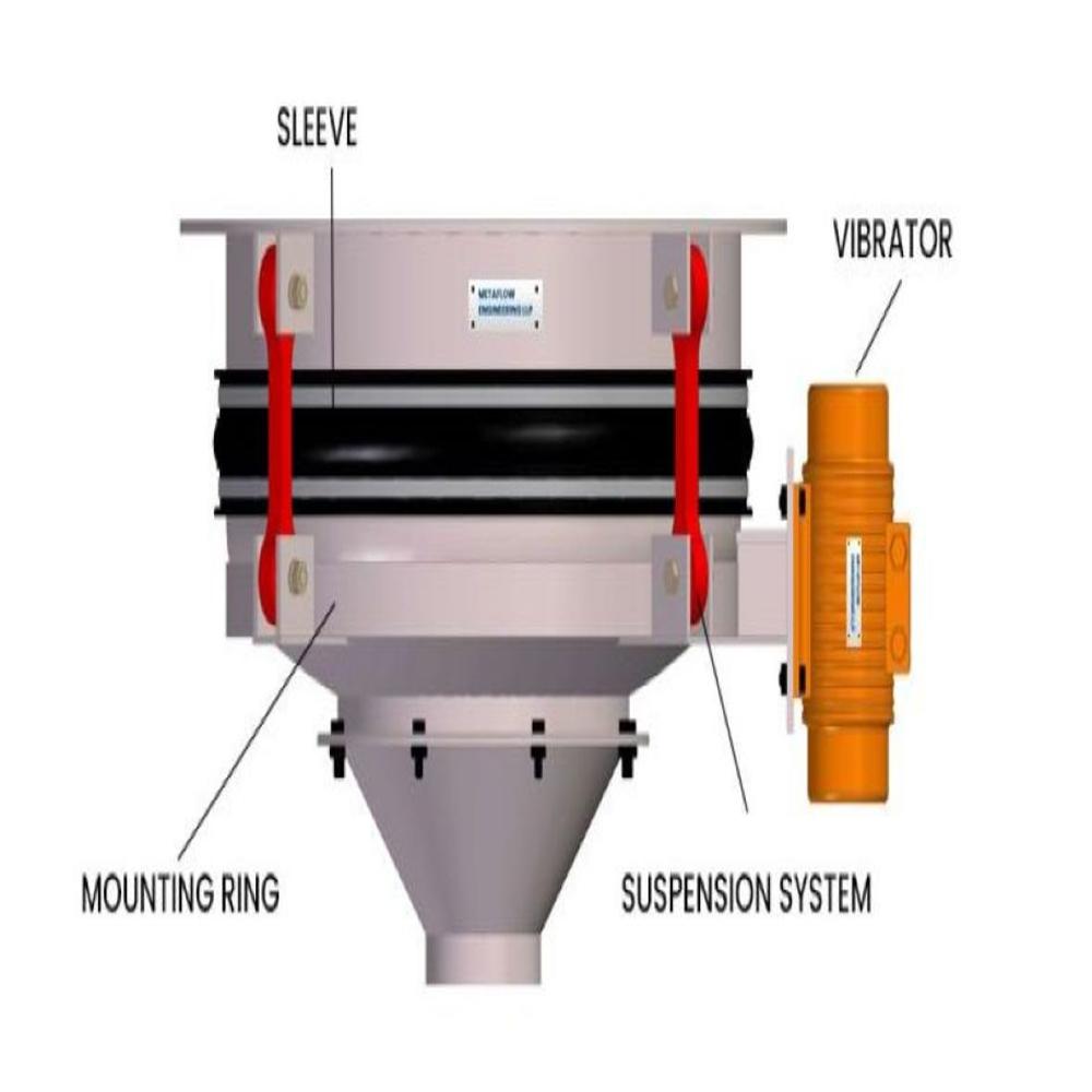Bin Activator - Feature: Carbon Steel