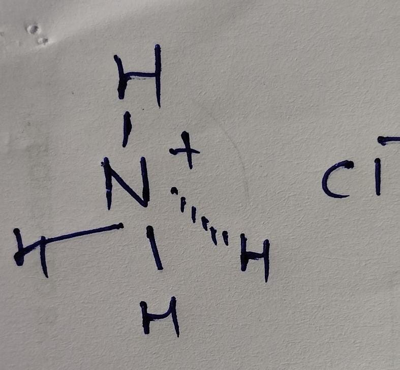 Ammonium Chloride , CAS NO - 12125-02-9