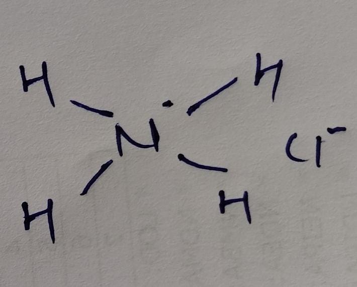 Ammonium Chloride , CAS NO - 12125-02-9