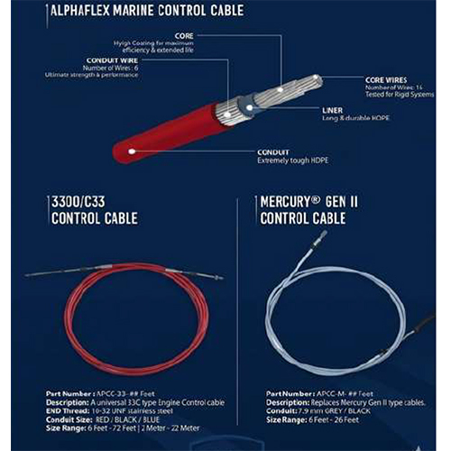 Ecc Cable