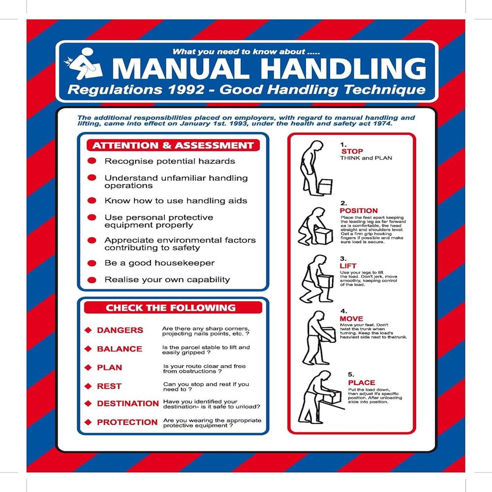 Safety Posters - Application: Factories