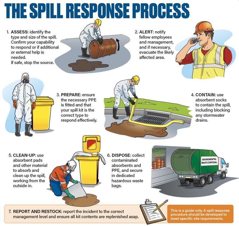 Safety Posters - Application: Factories