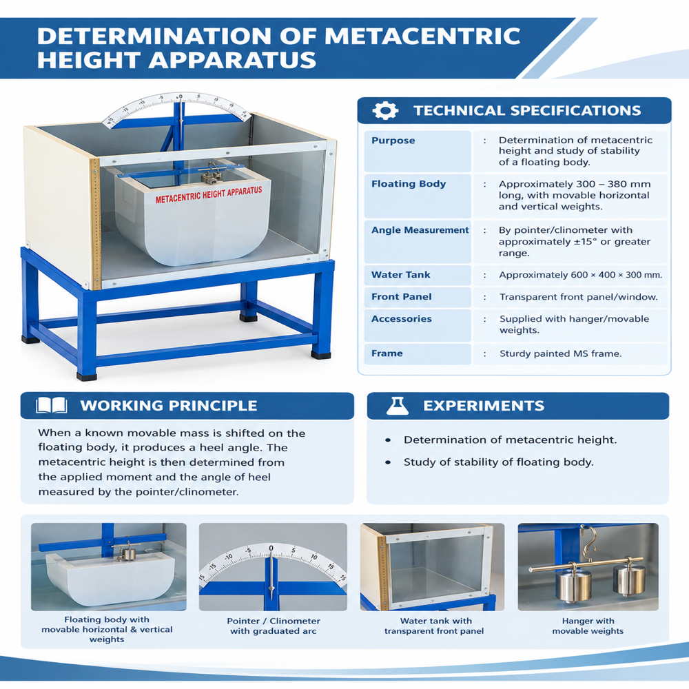 Metacentric Height Apparatus - Application: Fluid Mechanics