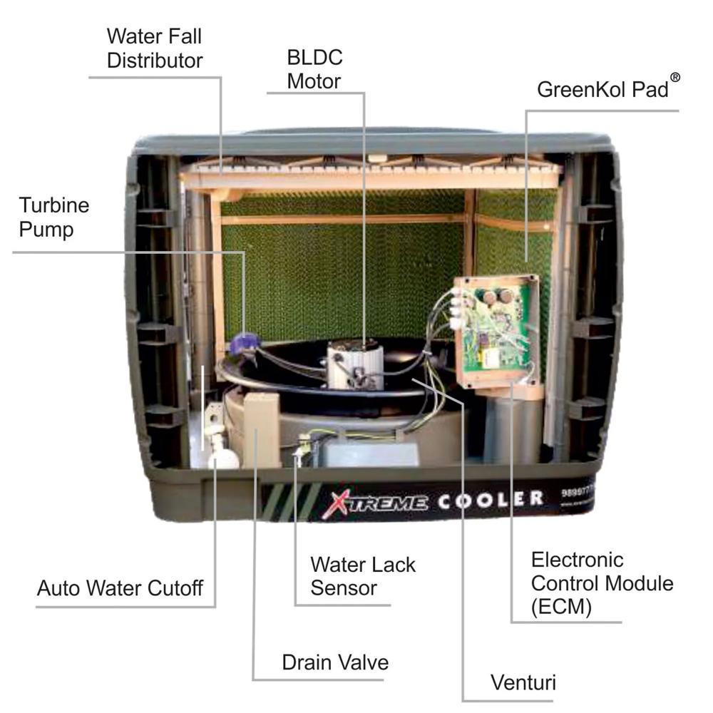 X3 E2 Series Evaporative Air Cooler