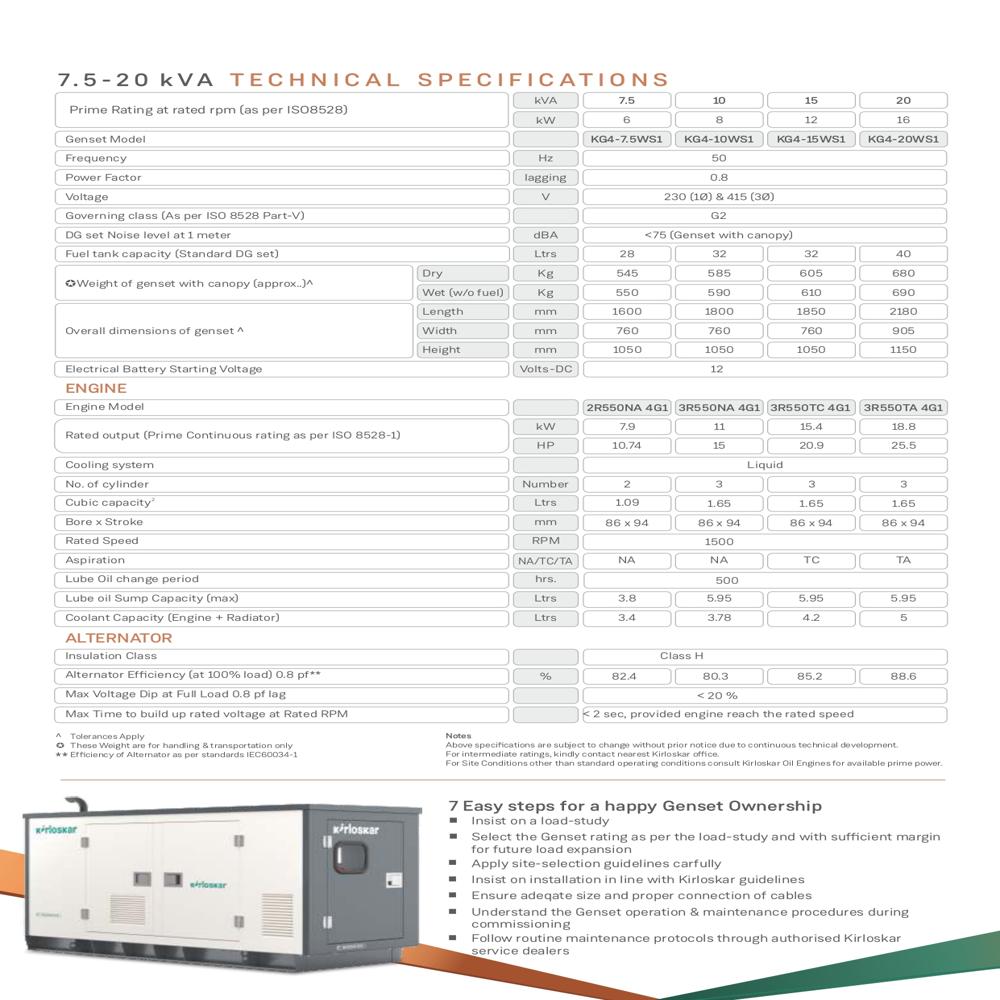 7.5 Kva and 20 Kva Koel Power Back Up Solution