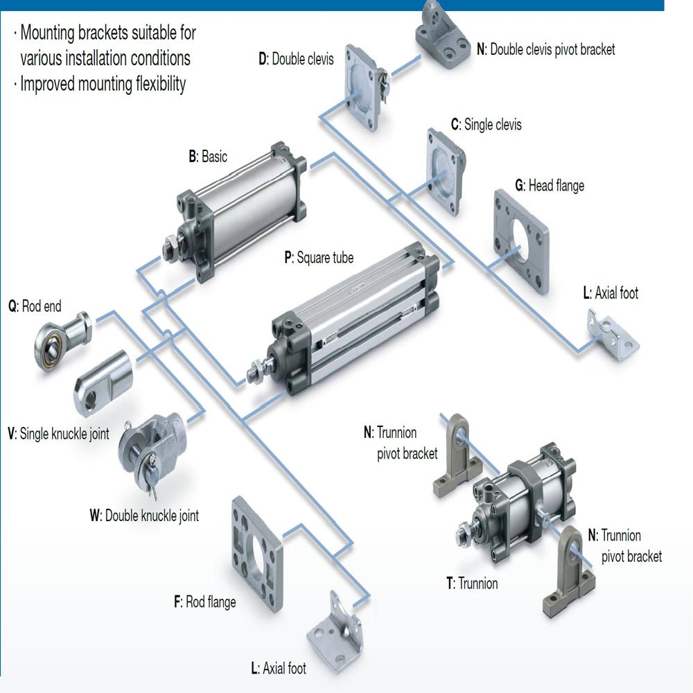 Process Control Instruments