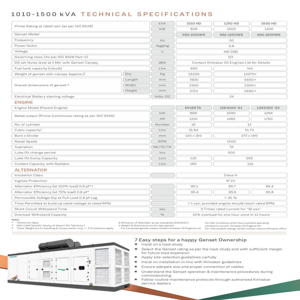 1500 kVA Genset