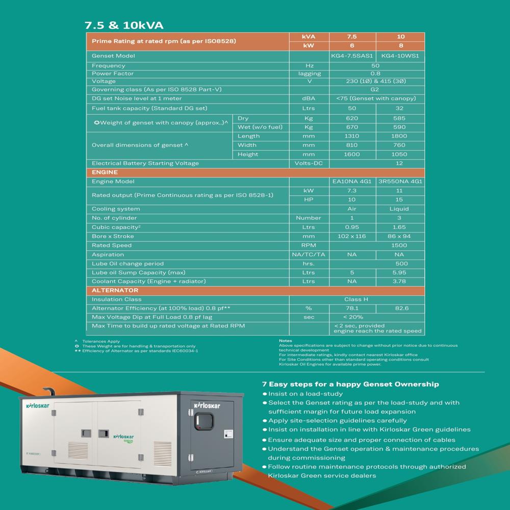 10 kVA Kirloskar Genset