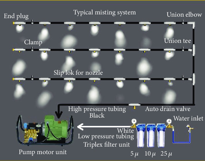 Misting System for Green House