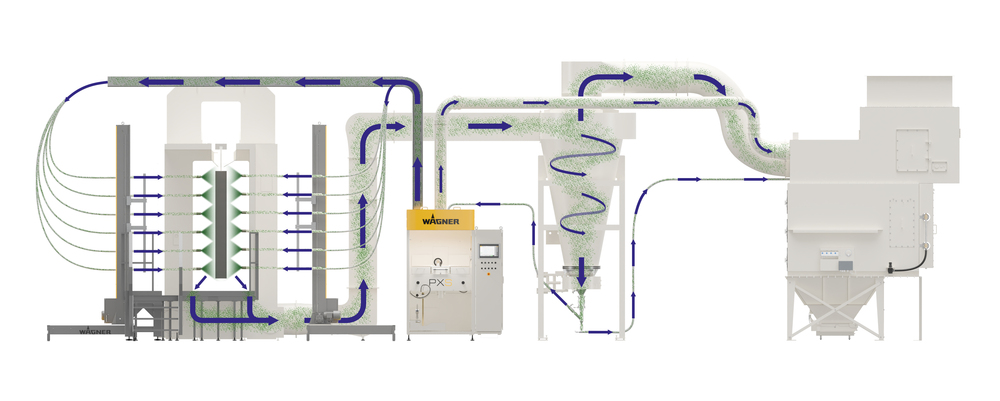 Coating Automatic Line - Feature: Low Energy Consumption