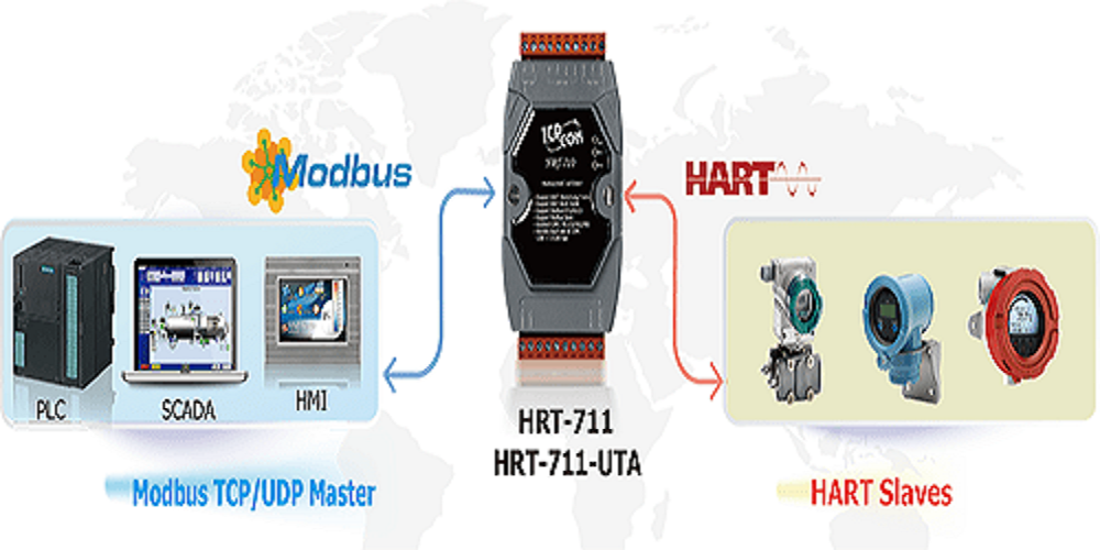 HART To Modbus TCP Converter