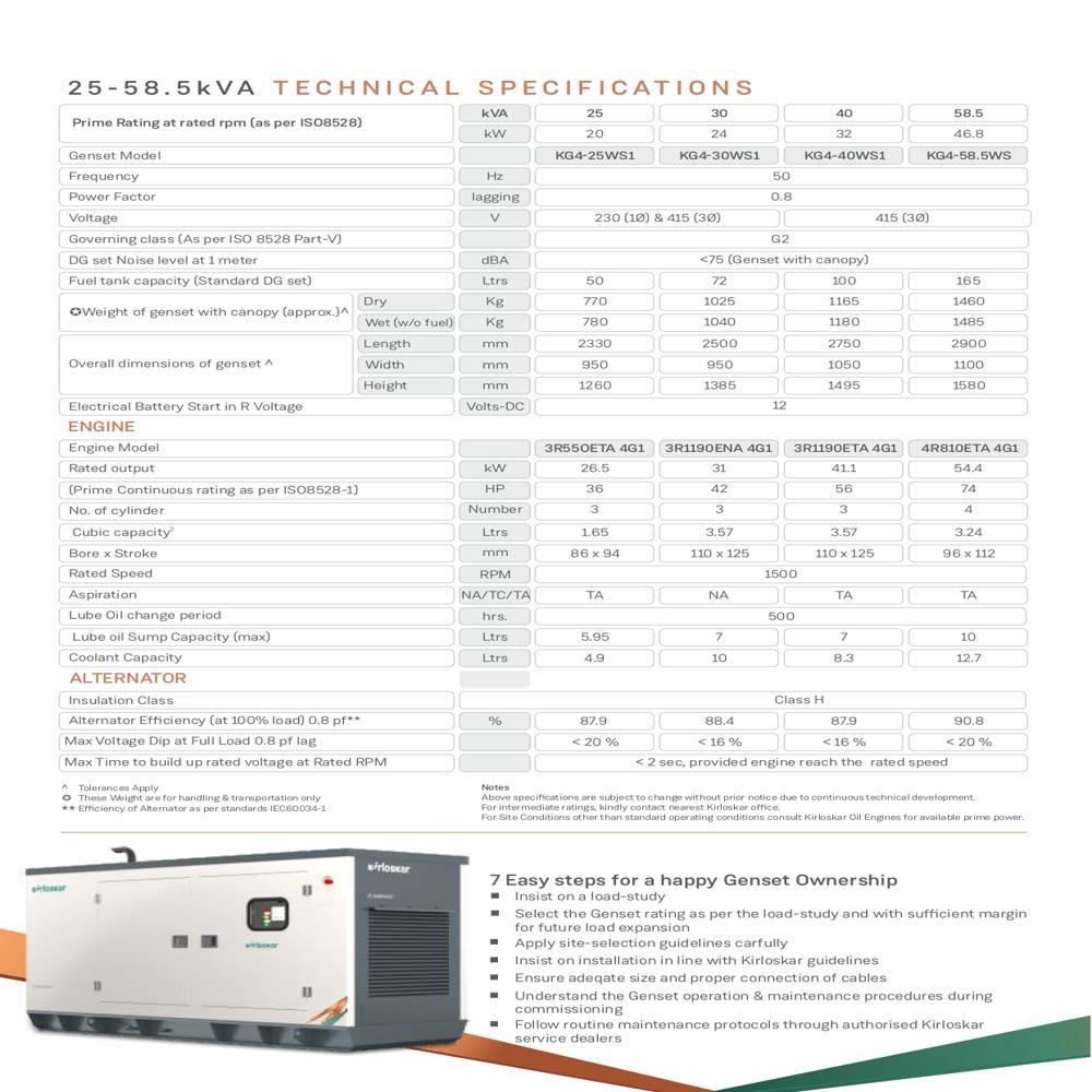 25 kVA Genserator