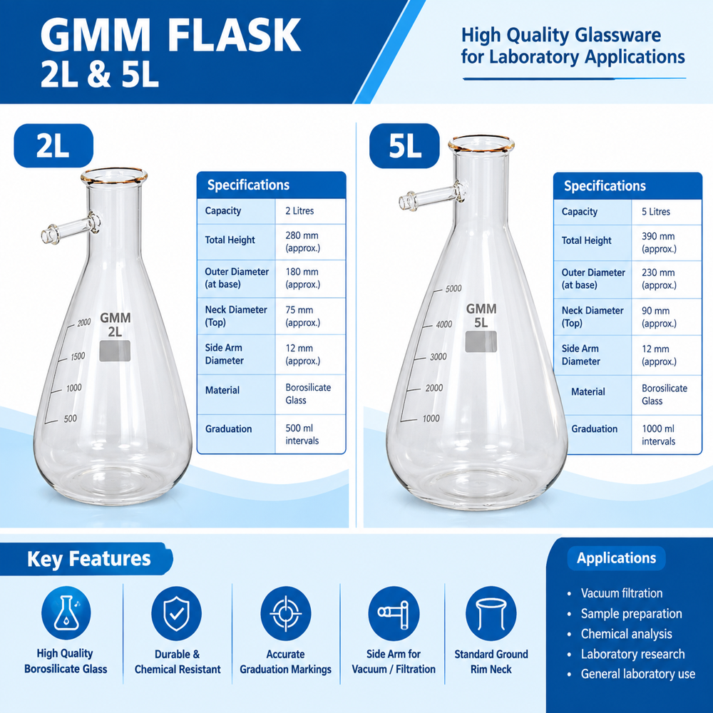 Gmm Flask 2l - Application: Testing