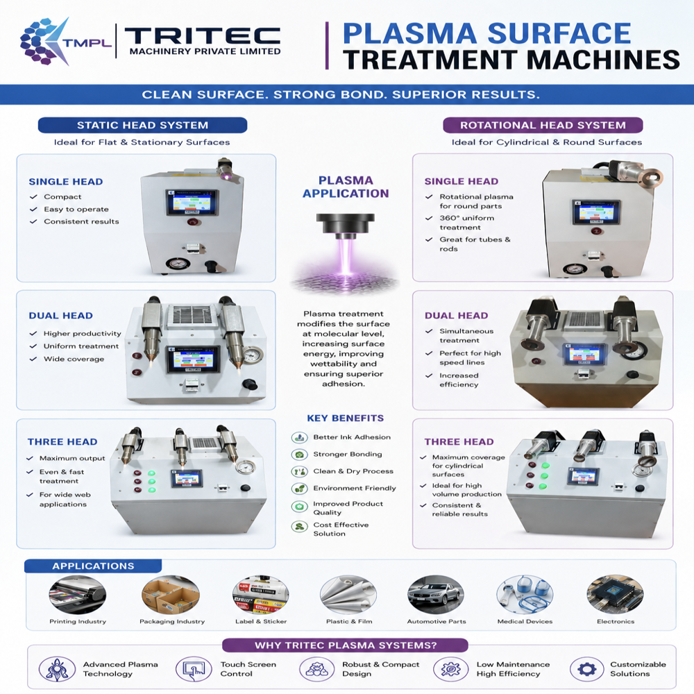 Three Head Plasma Treatment Machine Static Head