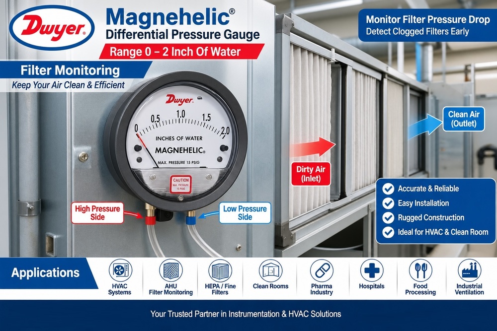 Magnehelic Differential Pressure Gauge Range 0-2 Inch Of Water<<
