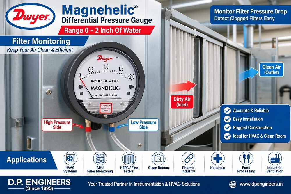 Magnehelic Differential Pressure Gauge Range 0-2 Inch Of Water<<