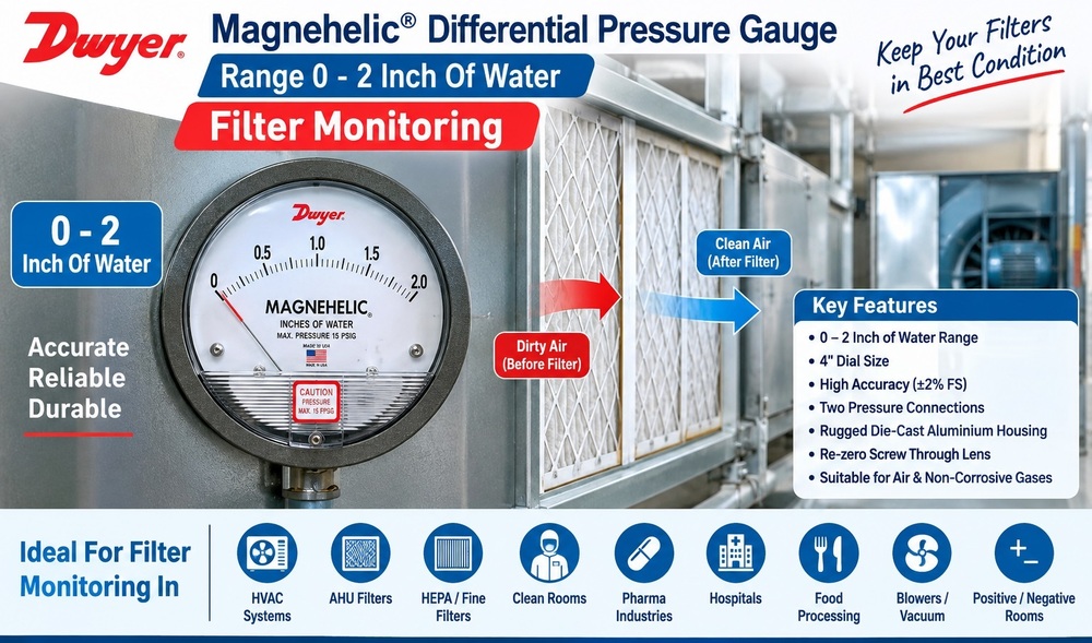 Magnehelic Differential Pressure Gauge Range 0-2 Inch Of Water<<