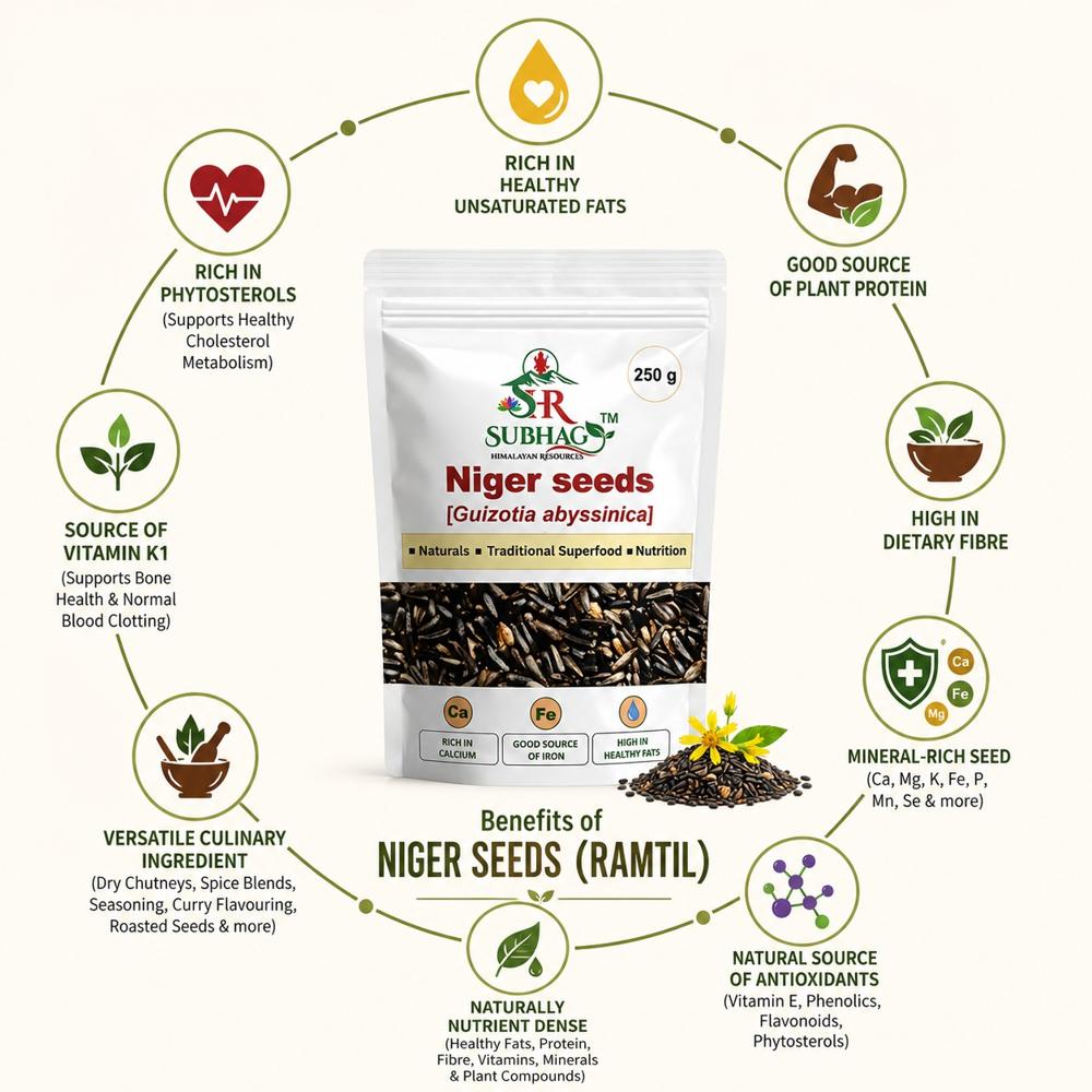 Niger Seeds