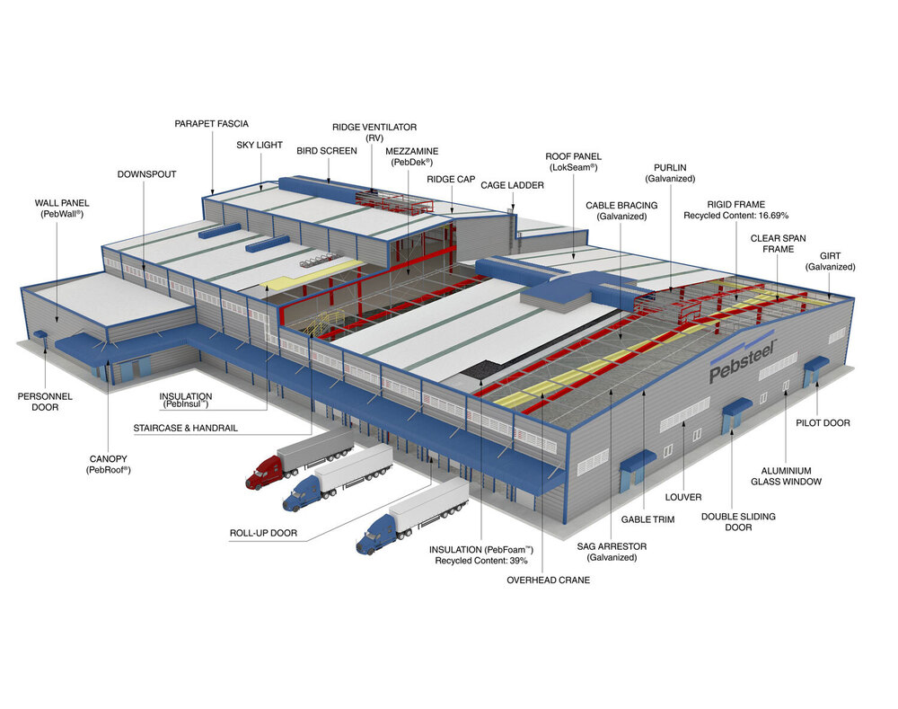 Pre Engineered Steel Building Design